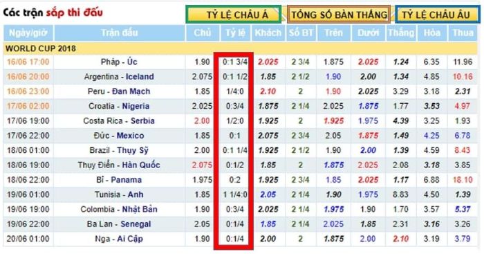 Bắt tỉ số ăn bao nhiêu? Hướng dẫn cách bắt tỉ số đơn giản