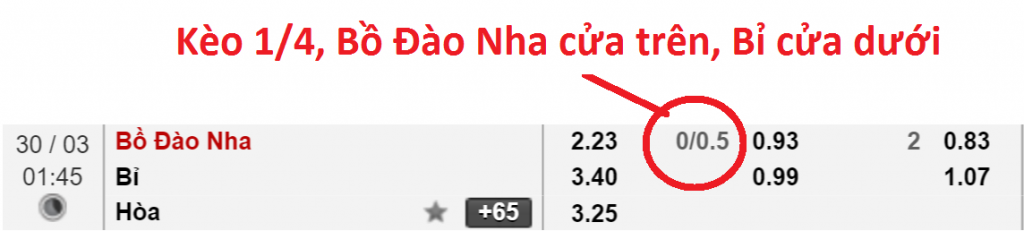 Sin88 nóng cùng kèo chấp 1/4 mùa bóng đá, giải thích nhanh gọn nhất